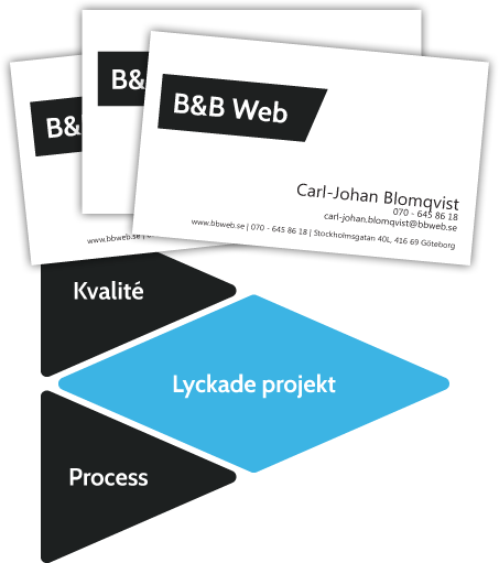 B&B Web Business Card and Process + Quality=Successful Projects